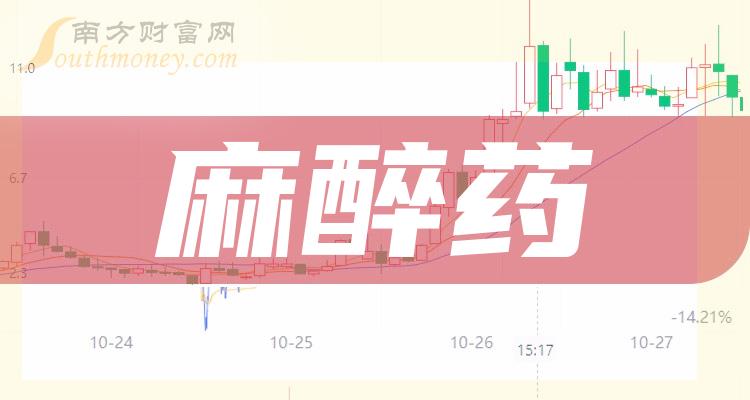 麻醉藥上市公司龍頭股票,名單請查閱!(2023/12/14) - 南方財富網