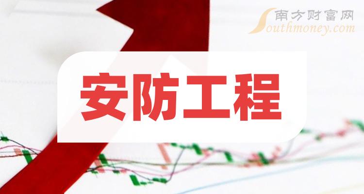 北京安控科技股份有限公司(北京安控科技股份有限公司官网)