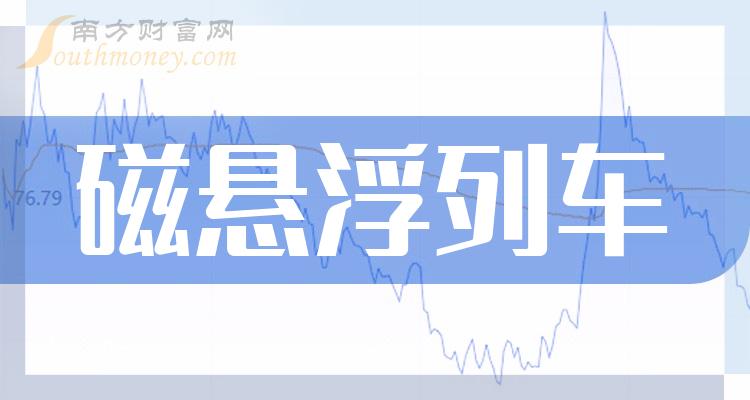 2023年版磁懸浮列車相關上市公司都在這裡了12月14日