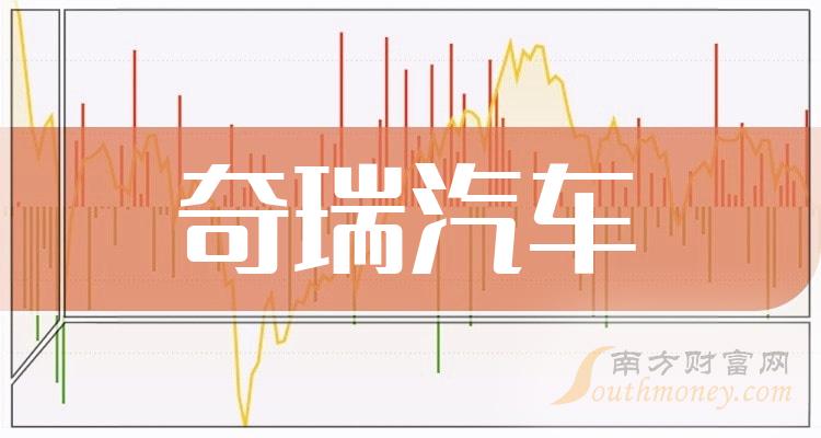 2023年奇瑞汽車上市公司股票這份名單別錯過12月14日