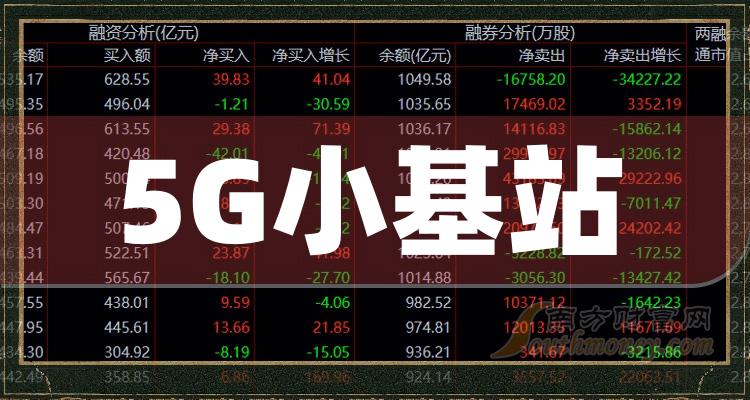 2023年5g小基站股票概念你不能錯過的名單12月15日