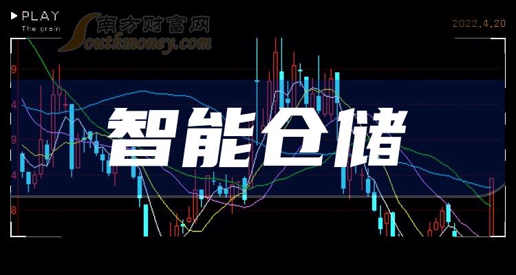 12月15日分析：智能仓储概念股报跌，东方精工跌4.2%