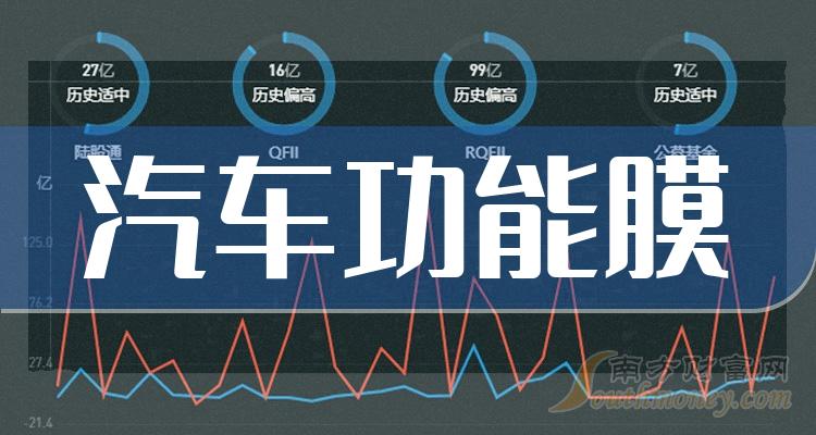 今日汽車功能膜股票價格一覽受益的汽車功能膜概念股票有哪些