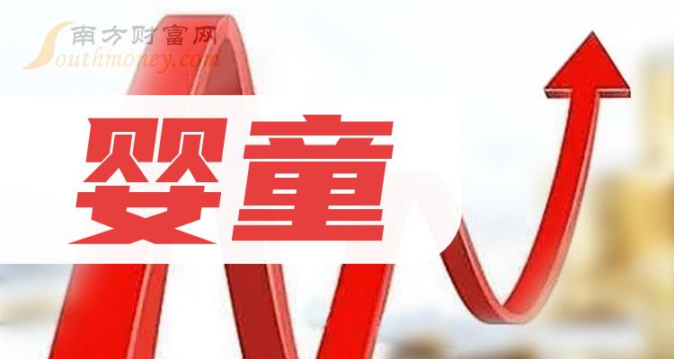 嬰童相關概念上市公司2023年名單請收好12月15日