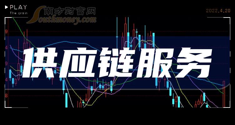 這些公司是2023年供應鏈服務概念股龍頭收好了12月15日