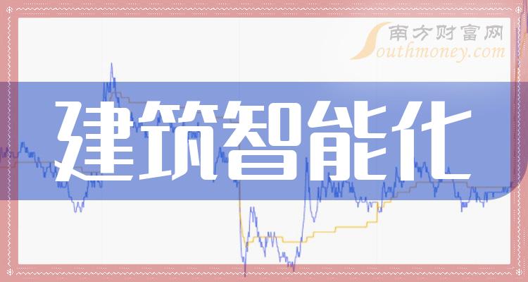 2023年建築智能化概念股票是哪些利好什麼股票12月15日