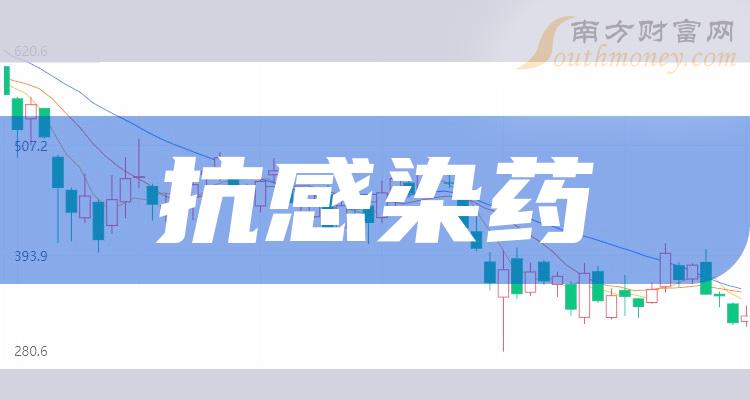 2023年抗感染藥概念股票相關公司名單分享12月15日