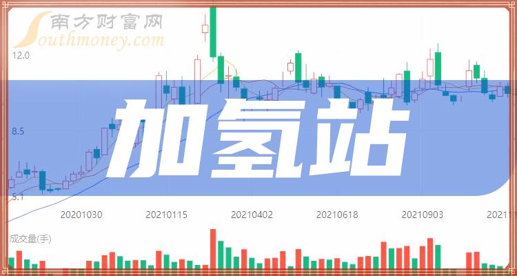 a股二大加氫站龍頭上市公司收好啦20231215