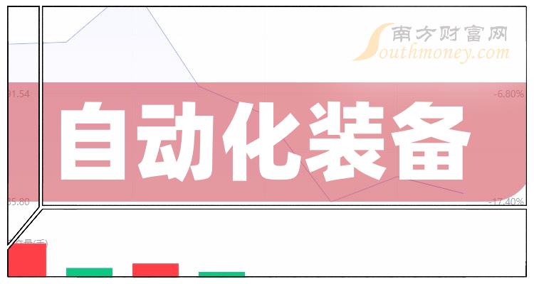 1,雷賽智能:12月15日消息,雷賽智能開盤報價21.56元,收盤於21.