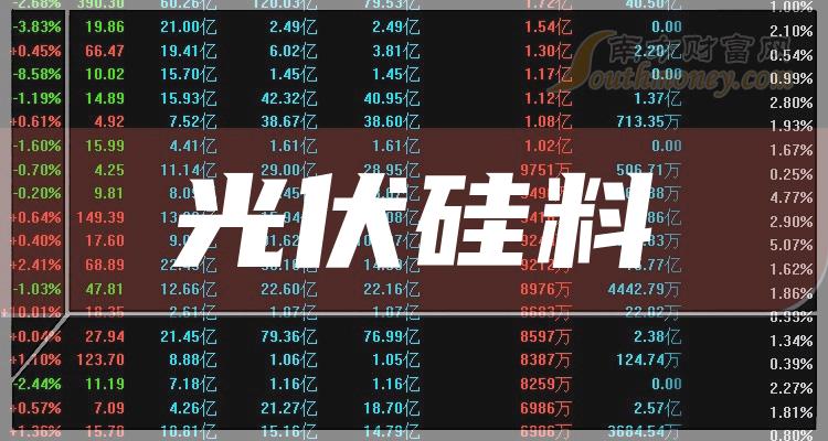 2023年四家光伏硅料概念股龍頭太精髓了20231215