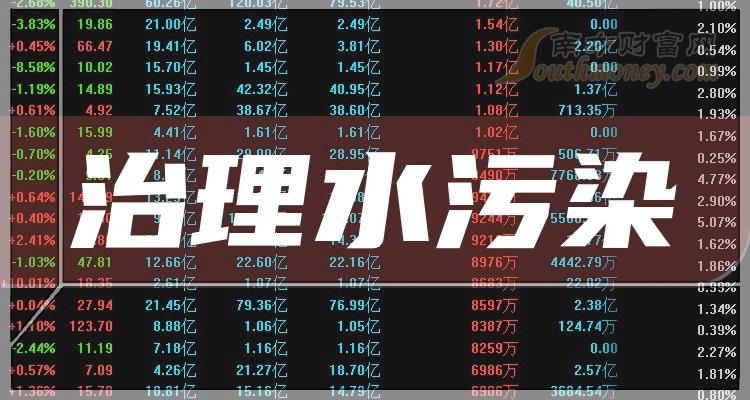 2023年治理水汙染上市公司名單收好備用12月15日