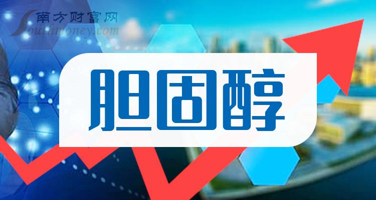 a股膽固醇概念上市公司2023年名單12月15日