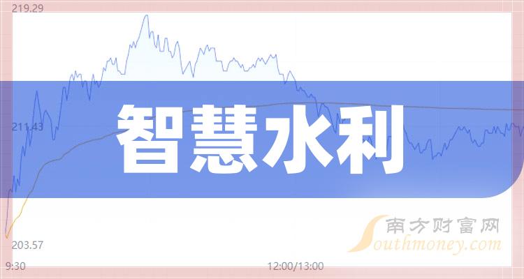 智慧水利行業股票名單都在這了20231215