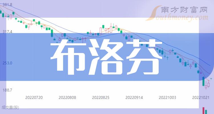 03億,淨利潤為3.79億元.