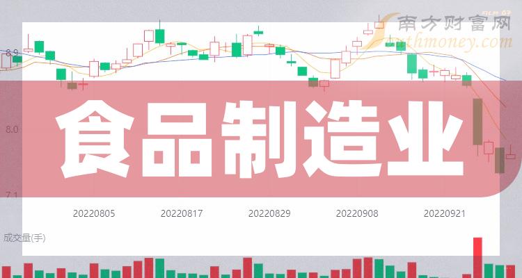 a股食品製造業概念龍頭股有這2家20231215