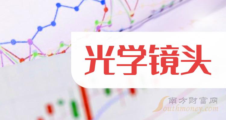 2023年光學鏡頭公司上市龍頭大全附名單20231215