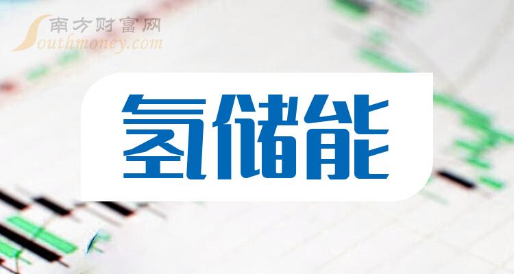 a股氫儲能概念上市公司2023年名單12月15日