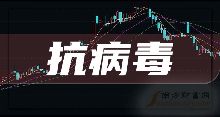 一文讓你瞭解抗病毒上市公司是哪些股票20231215