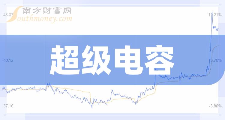 收藏超級電容概念上公司名單來嘍20231215