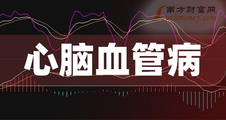 這些公司是2023年心腦血管病概念股龍頭收好了12月15日