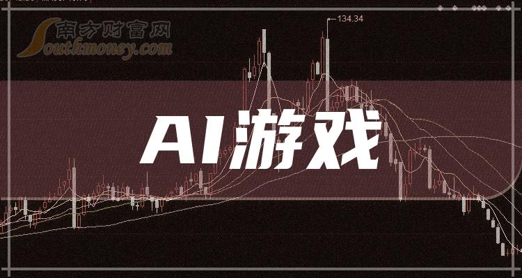 a股ai遊戲概念龍頭股有這6家20231215