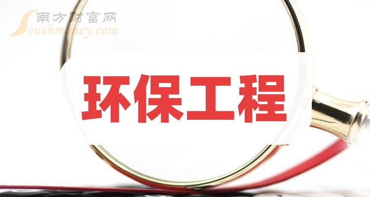 a股2023年環保工程五家龍頭上市公司名單收好12月15日