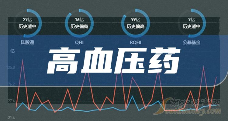 2023年高血壓藥概念股名單全梳理請查閱12月15日