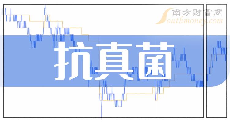 2023年抗真菌概念股有哪些名單值得關注收藏12月15日