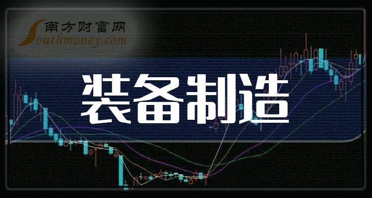 裝備製造上市公司龍頭股票名單請查閱20231215