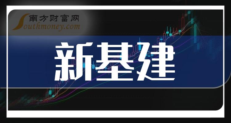 新基建概念龍頭股票共八隻建議收藏20231215