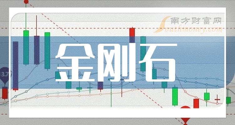 請收藏a股金剛石龍頭股名單一覽20231215