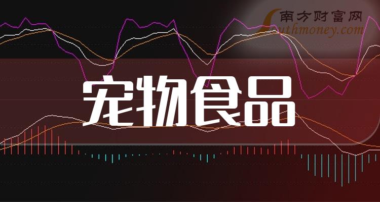 收藏寵物食品股票龍頭股名單共1只20231215