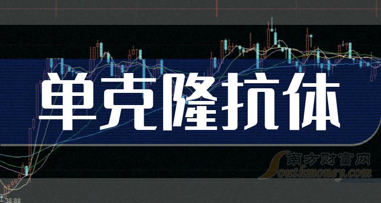 2023年單克隆抗體概念相關股票這些公司你要知道12月15日