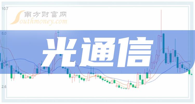 a股光通信概念股龍頭彙總2023年光通信龍頭股