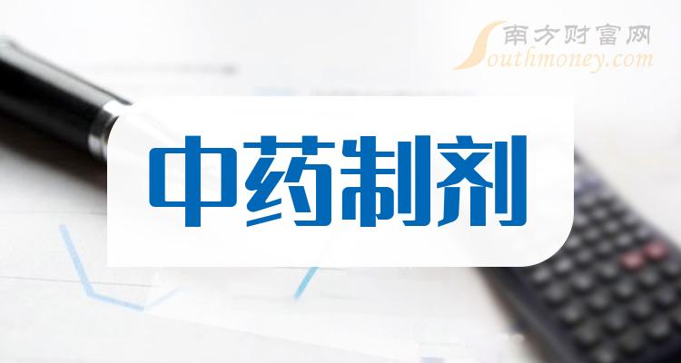 2023年中藥製劑概念上市公司名單請收好12月18日