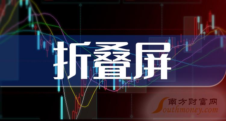 2023年摺疊屏上市公司股票這份名單別錯過12月18日