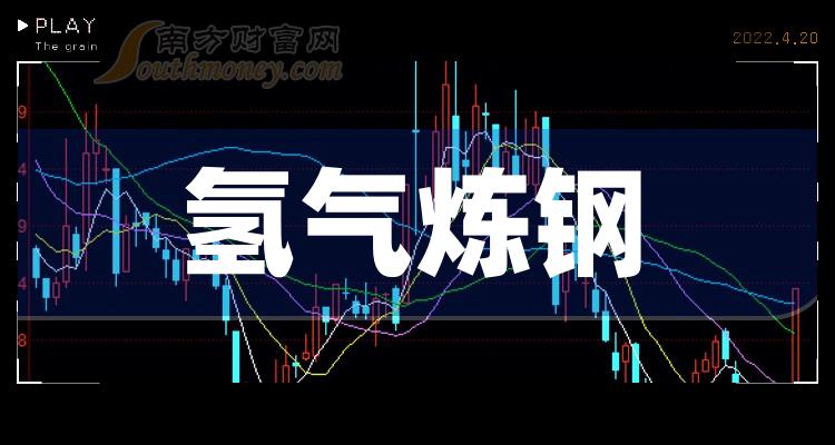 氫氣鍊鋼行業上市公司股票名單整理好了20231218