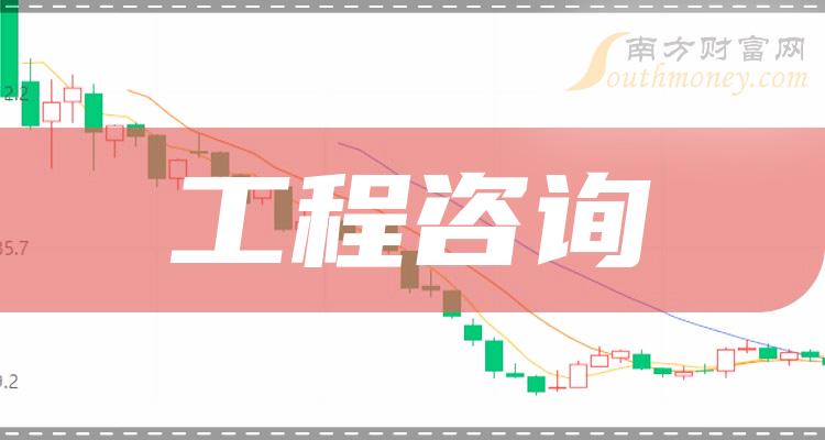 a股盤點2023年工程諮詢板塊上市公司名單收好20231218