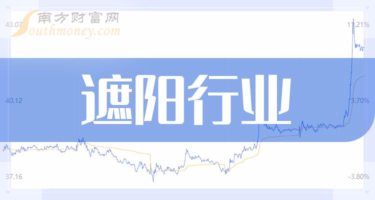 2023年和遮陽行業相關的上市公司有這些請查收12月18日