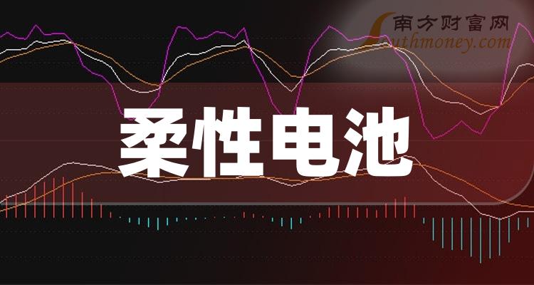 乾貨柔性電池概念利好哪些上市公司拿好啦20231218