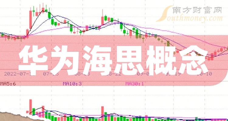 乾貨華為海思概念股查詢附股票名單20231218