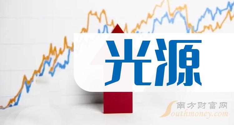 2023年光源概念相關的上市公司希望對大家有幫助12月18日