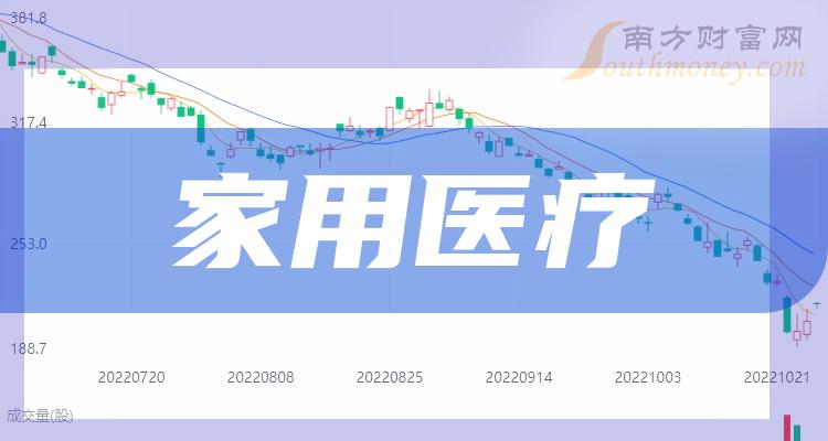 12月18日家用醫療概念股票討論附企業名錄