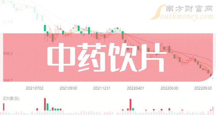 2023年中藥飲片概念受益的股票附相關上市公司12月18日