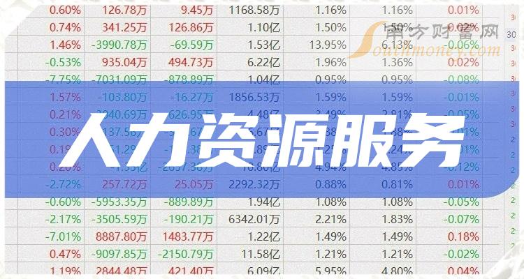 人力資源服務概念上市公司這些股票名單值得研究20231218