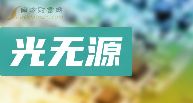 2023年光无源板块股票这些公司值得关注12月18日