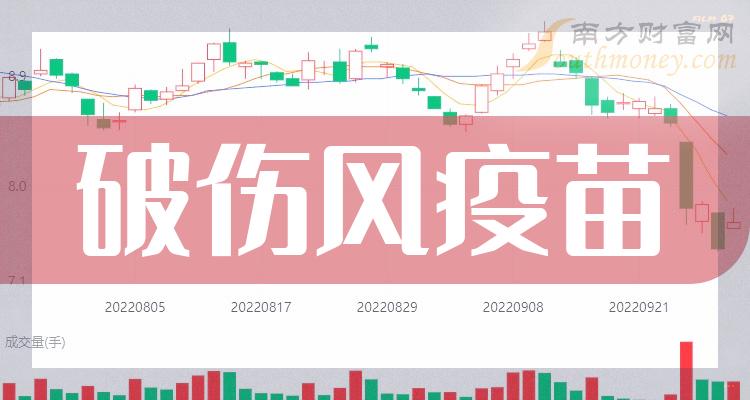 2023年破傷風疫苗概念股票是哪些利好什麼股票12月18日