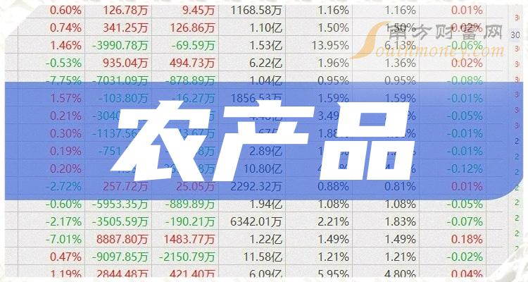 2023年版農產品行業股票名單在這12月18日