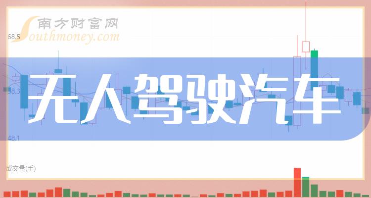 速看2023年哪些才是無人駕駛汽車龍頭上市公司20231218