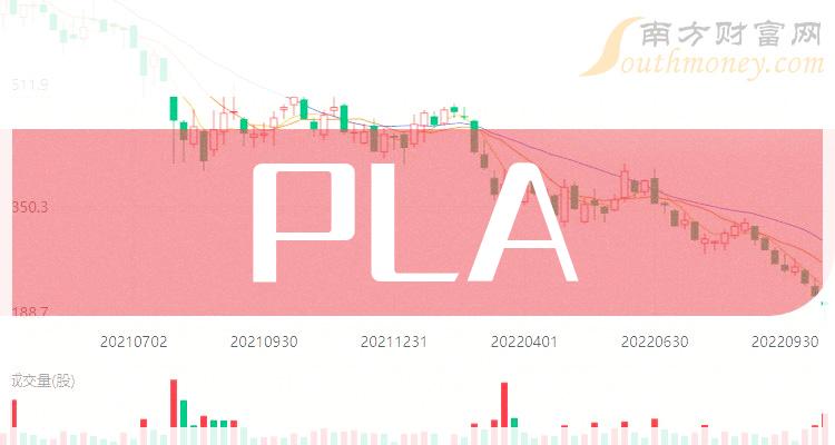 2023年pla上市公司概念股收好備用12月18日